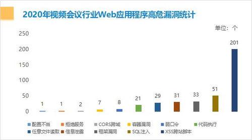 看在线视频有风险吗